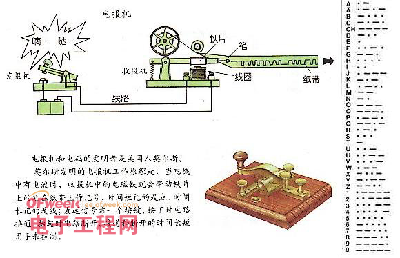 【盘点】烽火与卫星的跨度 通信的时光之旅（图文）