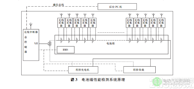 基于电芯替换的电动汽车动力电池组维护方法
