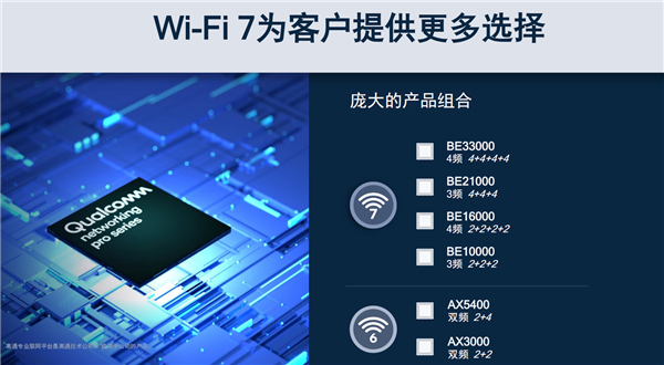 3.3万兆新时代！高通全球首发Wi-Fi 7专业平台：单信道500+用户