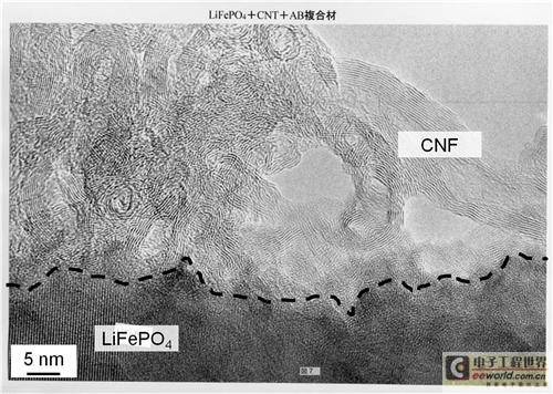 新型铁基电极材料延长锂离子电池工作寿命