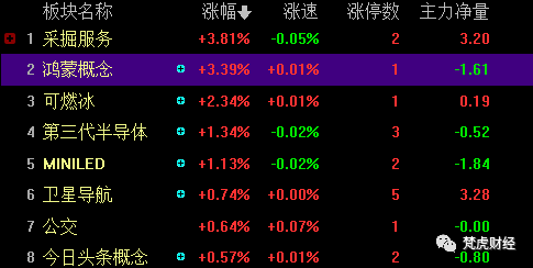 机构狂买6亿瑞芯微，半导体板块还能飞多久？