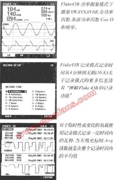 如何通过F43B测量电能(KWh)?