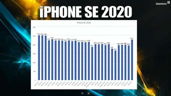 iOS 15.4续航实测:iPhone 12/13倒退 苹果对老机型是真爱!