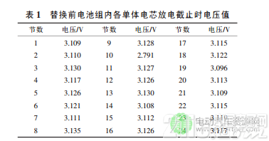 基于电芯替换的电动汽车动力电池组维护方法