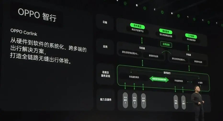 OPPO智行正式推出，OPPO对于造车，只是“了解一下”吗？