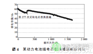 基于电芯替换的电动汽车动力电池组维护方法