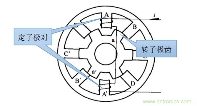 新能源电机开关磁阻电机原理