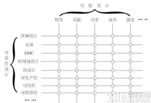 一篇完整的元器件选型指南