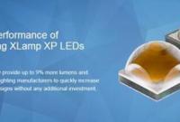 大功率XLamp XP-L LED和XLamp XP-G2 LED器件