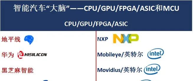 汽车主要六大领域芯片有这些（国内VS国外）！