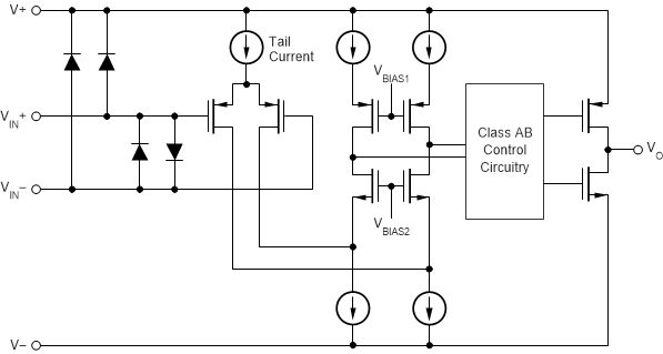 OPA1679-Q1是四通道、低噪声 (4.5nV/rtHz)、低失真 (120dB) 汽车级放大器