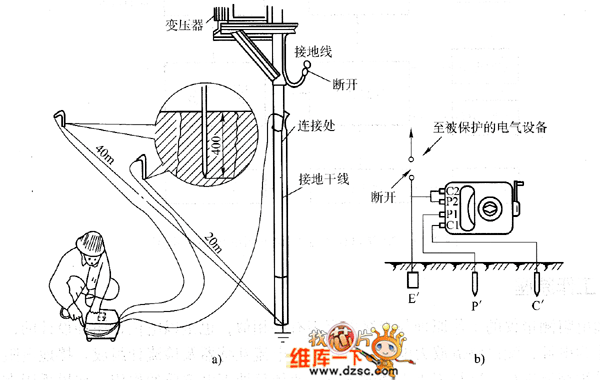 接地电阻测量仪使用方法