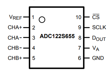 ADC122S655是双路 12 位、200 kSPS 至 500 kSPS、同步采样 A/D 转换器