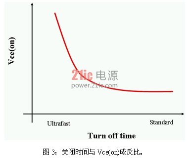 如何正确地为太阳能逆变器应用选择IGBT