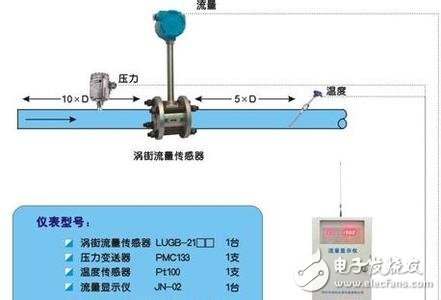 蒸汽涡街流量计的应用及特点