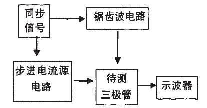 用示波器演示三极管输出特性曲线
