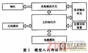 基于MSP430心肺听诊技能训练系统的设计