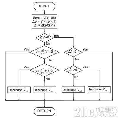 能量收集源中的电源管理解决方案