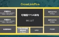 加速FPGA应用开发的软件解决方案Propel，你了解吗？