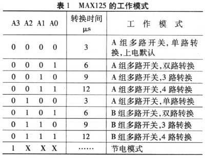MAXl25型模/数转换器在电能质量监控系统中的应用