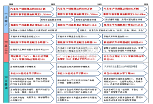 2017年新能源汽车市场大战略分析
