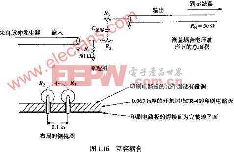 互容与串扰的关系及互容测量方法