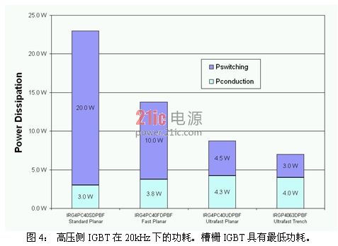 如何正确地为太阳能逆变器应用选择IGBT