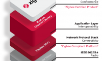 Zigbee为什么非常适用于家庭自动化之类的应用？
