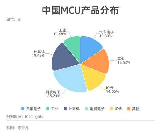 “缺芯”背景下 电动工具行业如何谋求新出路