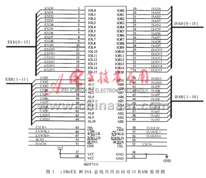 基于共享存储体的多处理器间数据交换的几种方法