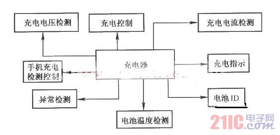 智能手机充电器模块电路图