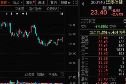突发，拜登大撒钱，1.9万亿美元大计划获参议院通过！业绩大反转股名单来了，芯片龙头王者归来
