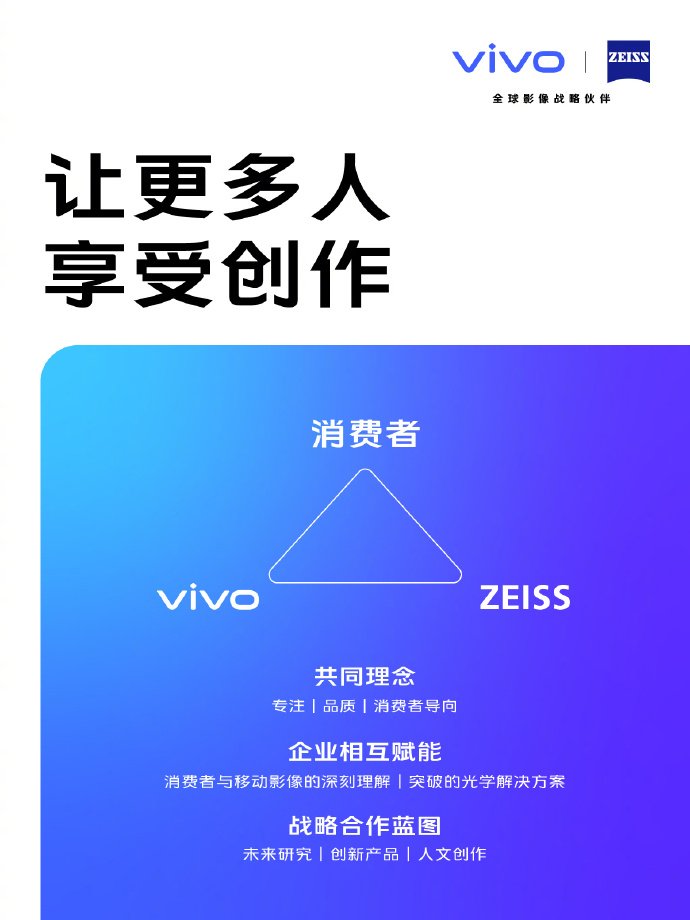 vivo官宣与蔡司的战略全球影像合作伙伴关系