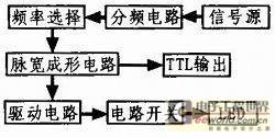 详解大功率蓝光LED光源驱动电路设计方案
