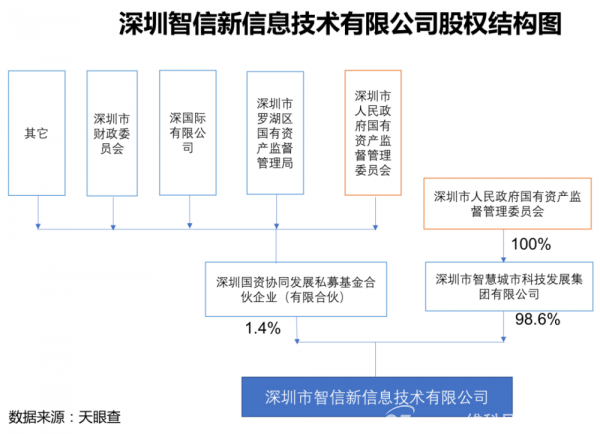 荣耀50系列发布，能否收复华为失地？