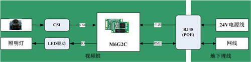 图3 M6G2C尺寸示意图