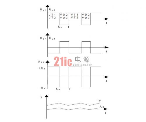 双极性驱动H桥时有关波形