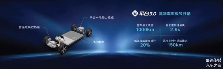 这项技术的运用，让电动车续航里程突破1000公里不再是奢望