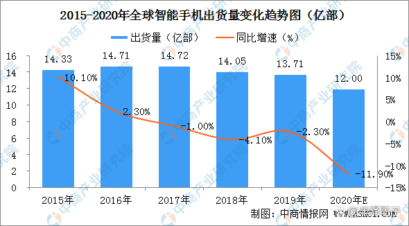 小米有必要做手机芯片吗