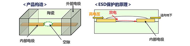 技术文章—ESD保护装置·对策元件基础知识