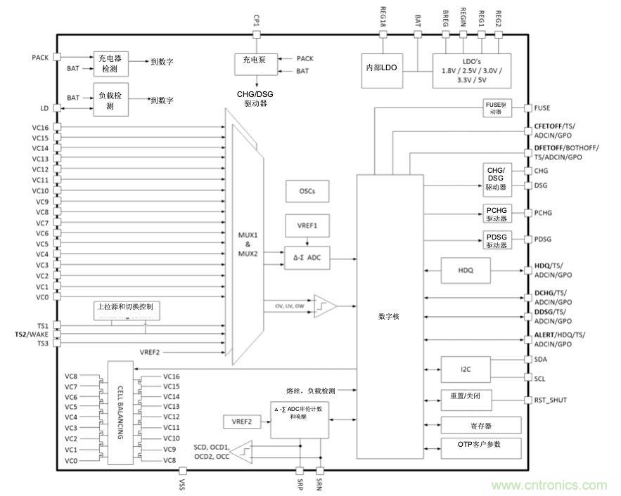 在提高精度和延长运行时间的同时提高电池安全性的下一代电池监控器