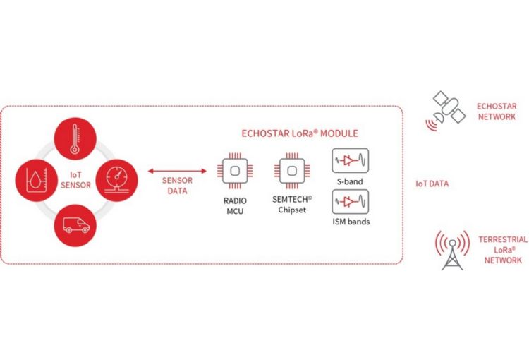 EchoStar推泛欧LoRa LPWAN网络计划
