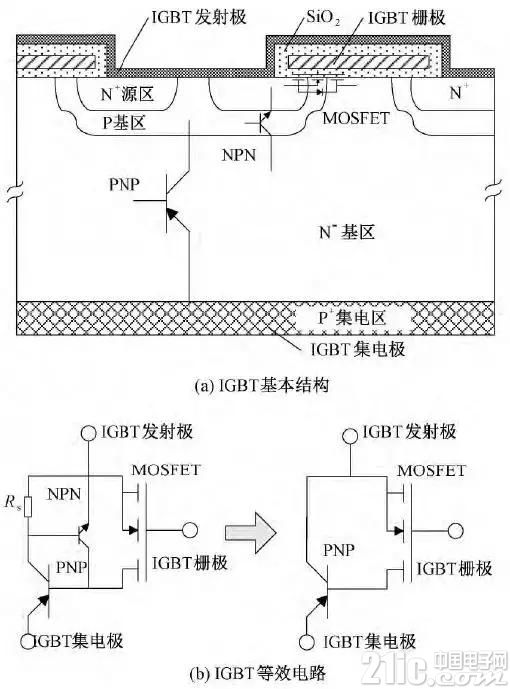 IGBT开通过程分析(一)