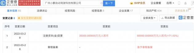 小鹏自动驾驶科技公司注册资本增加至6亿 增幅71.43%