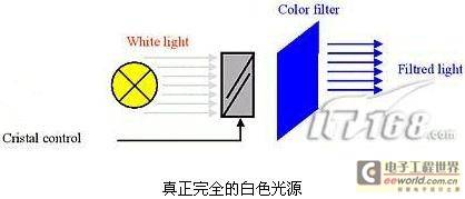 终结广色域之惑 LED背光技术解析