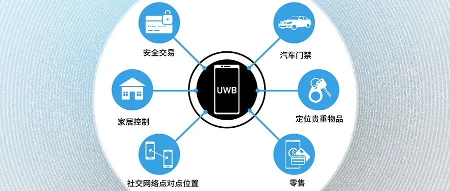 ABI Research：2026 年，UWB 设备的出货量将暴增至13 亿