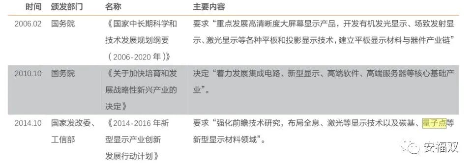 纳晶科技：OLED电视VS量子点电视，谁更胜一筹？