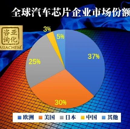 汽车芯片供需困局如何破解？权威机构解答