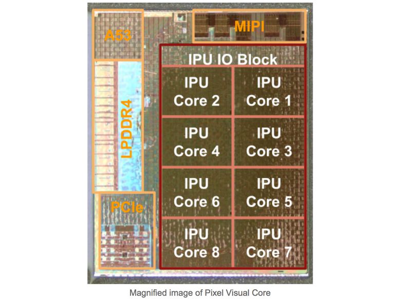 谷歌把第一款移动芯片给亲儿子Pixel 2用做图像处理器