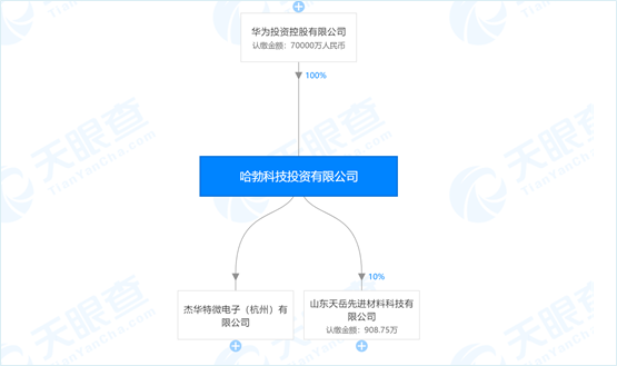 两度出手都是半导体企业，华为VC再投电源管理芯片企业杰华特